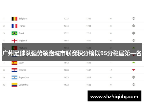 广州足球队强势领跑城市联赛积分榜以95分稳居第一名
